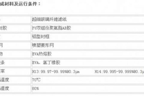 刀架式高效过滤器性能特点及应用领域