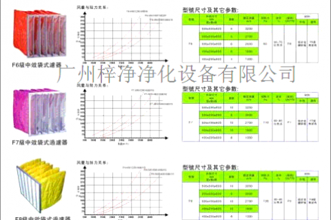 解答中效袋式过滤器标准风量是如何计算的？